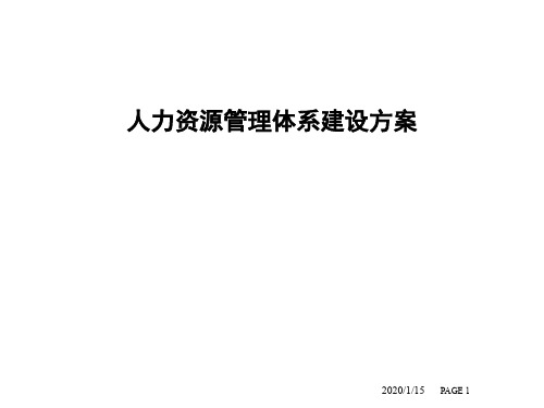 房地产公司人力资源管理体系建设方案