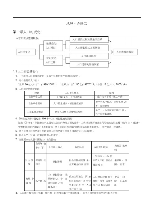 人教版地理必修2复习提纲【详细】