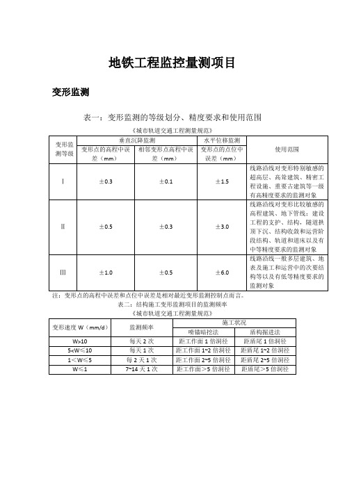 地铁工程监控量测项目