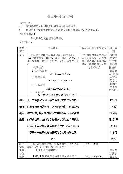 Al 金属材料