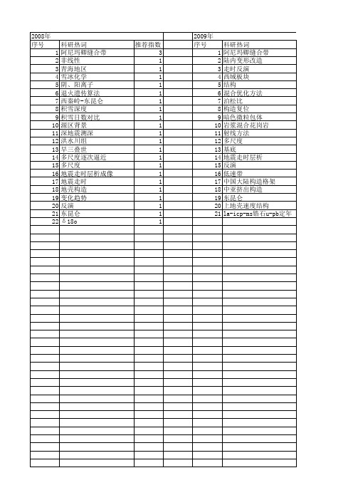 【国家自然科学基金】_阿尼玛卿_基金支持热词逐年推荐_【万方软件创新助手】_20140802