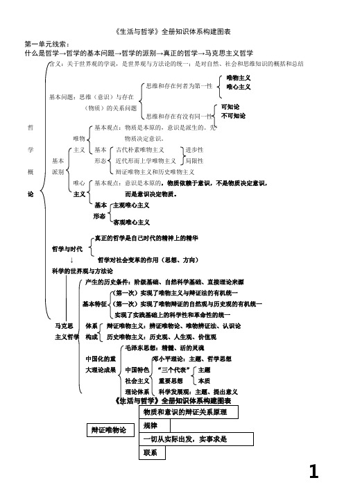 高中政治必修四(人教版)知识体系---每个单元的总体框架