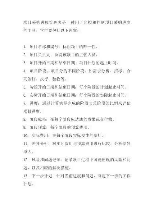 项目采购进度管理表