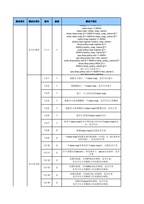 OLT测试用例列表V3.2