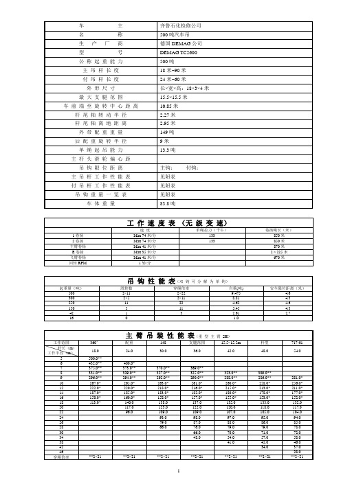 DEMAG2600-500吨汽车吊使用参数