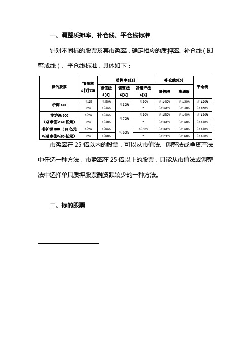 【阅知】招商银行股票收益权转让信托理财产品要求