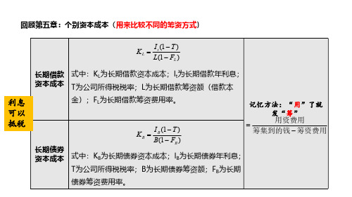 00067财务管理精讲6课件