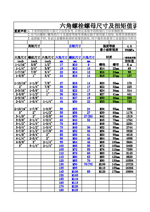 六角螺栓螺母尺寸及扭矩值说明