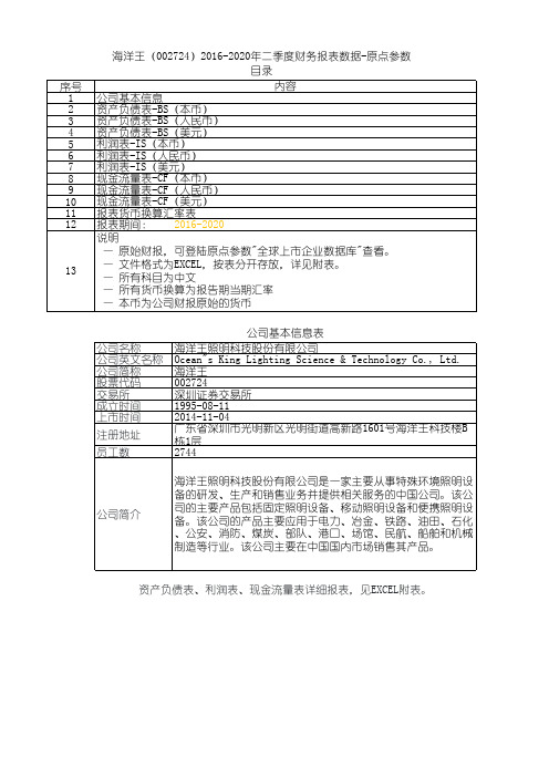 海洋王(002724)2016-2020年二季度财务报表数据-原点参数
