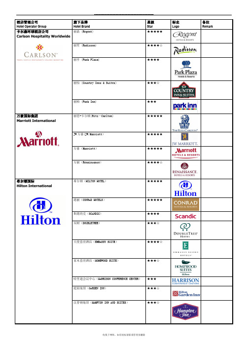 最新世界八大著名酒店管理公司及旗下品牌