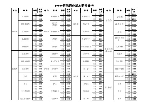 员工晋升及工资架构表