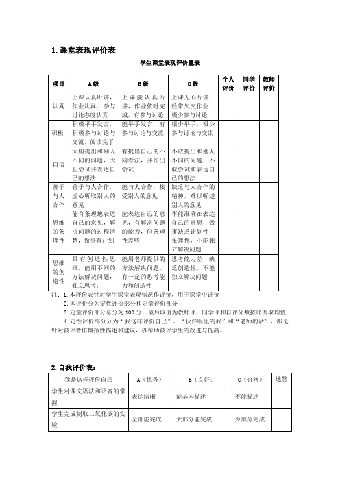 教学设计评量表