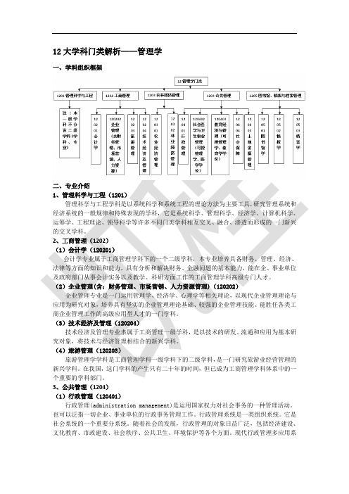 五大热门专业介绍之管理学