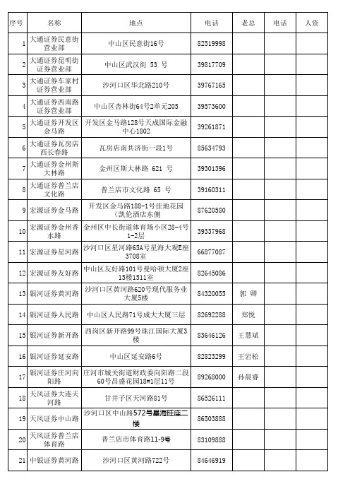 证券详细信息