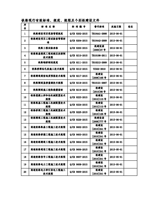 现行有效铁标及个别铁建设文件清单