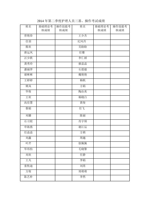2014年第二季度护理人员三基、操作考试成绩
