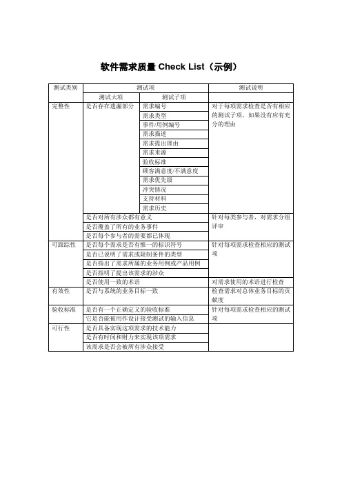 需求质量CheckList