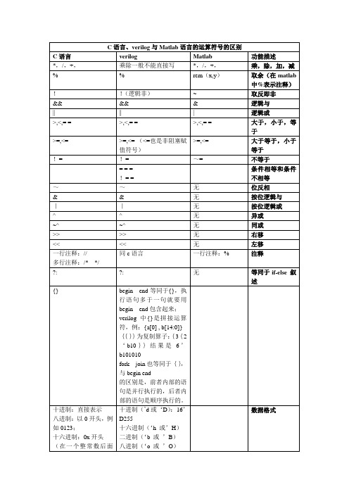 matlab_C语言_verilog之间的区别