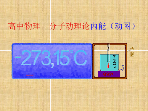高中物理：分子运动论内能(动图)
