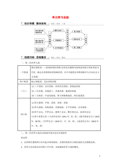 新2015_2016学年高中历史单元学习总结3新人教版选修3