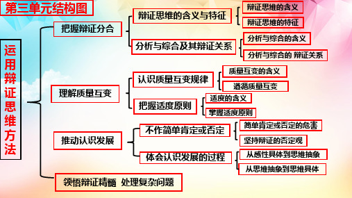 高中政治统编版选择性必修三：8-1 辩证思维的含义与特征 课件(21张)