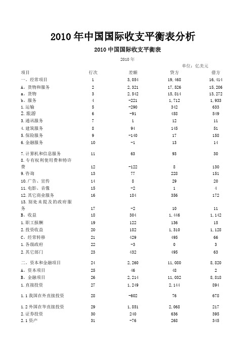 国际金融——2010年中国国际收支平衡表分析,终结总结版