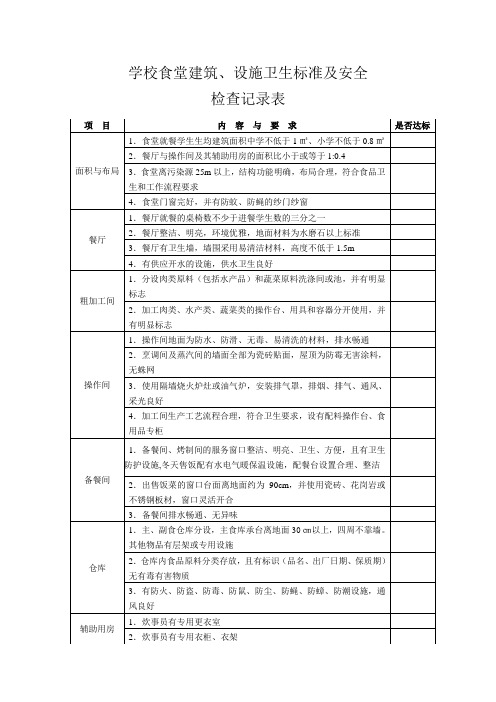 食堂建筑、设施卫生标准及安全检查记录表