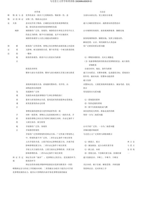 马克思主义哲学原理表格(20200915202342)