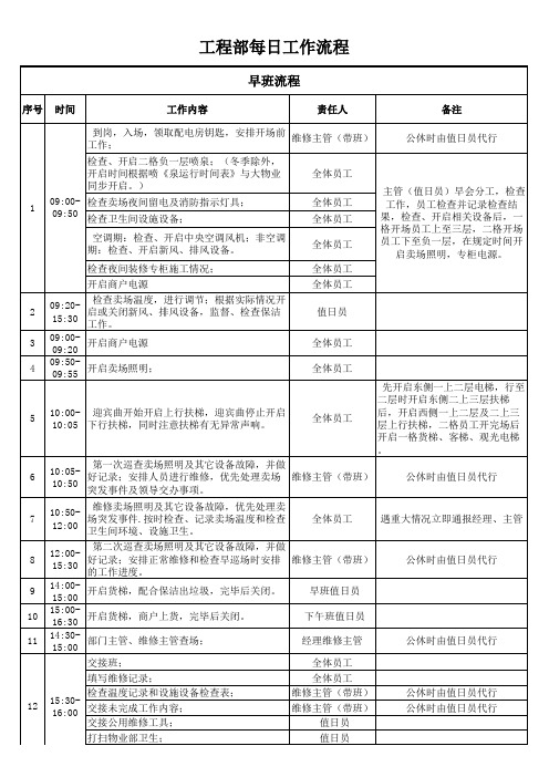 物业工程部每日工作流程