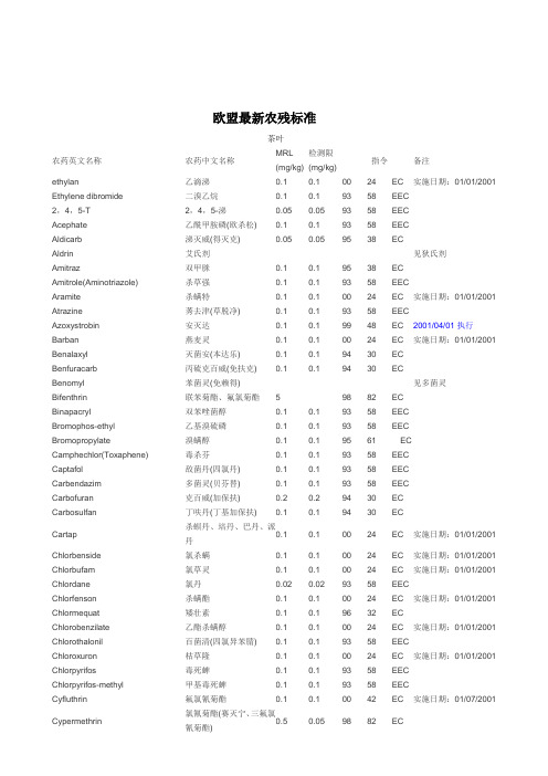 欧盟最新农残标准