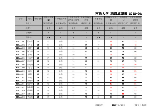 体育教育121班成绩