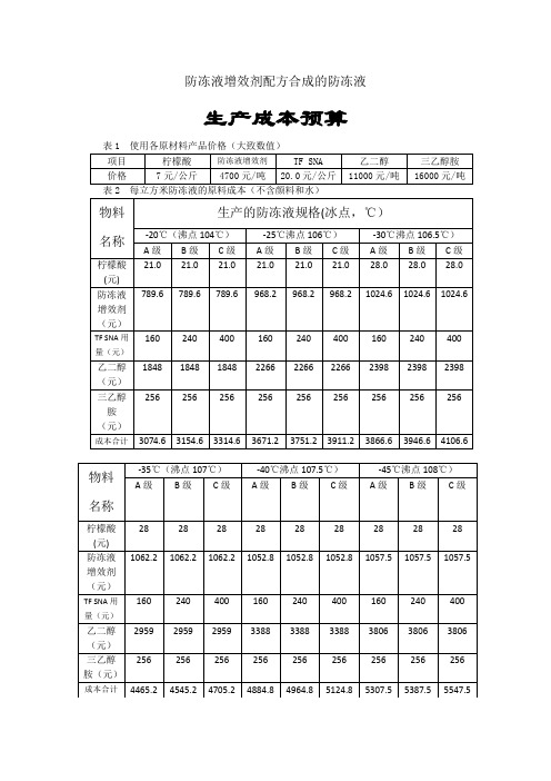 防冻液增效剂配方合成的防冻液成本预算表