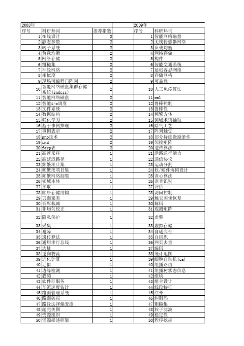 【国家自然科学基金】_智能存储_基金支持热词逐年推荐_【万方软件创新助手】_20140731