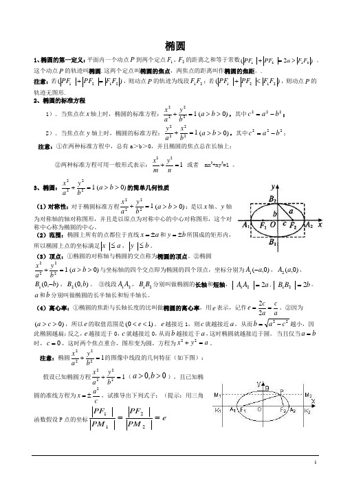 (精华讲义)数学人教版高二-选修-圆锥曲线和方程