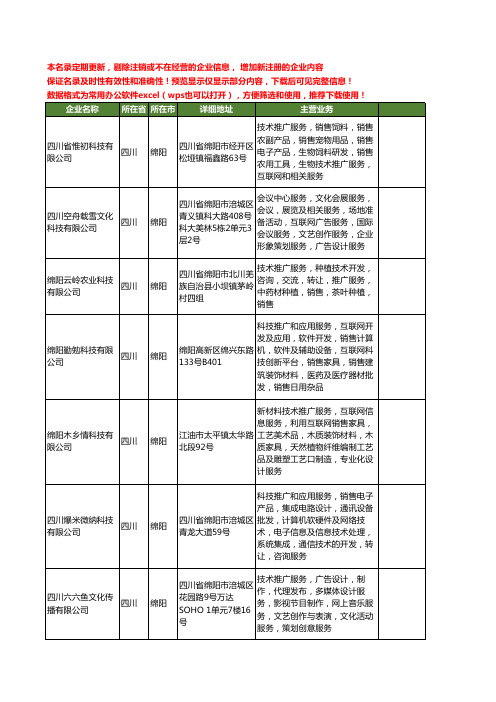 新版四川省绵阳互联网推广工商企业公司商家名录名单联系方式大全97家