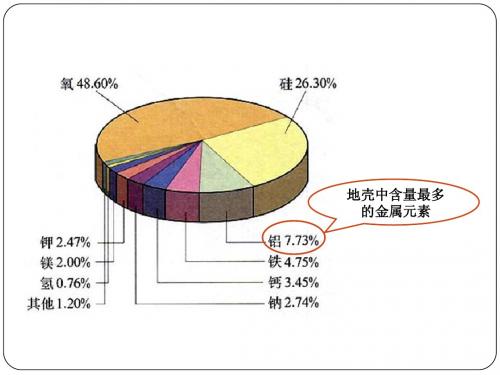 铝及其化合物课件