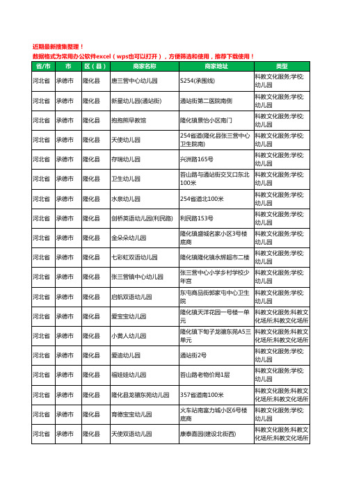 2020新版河北省承德市隆化县幼儿园工商企业公司商家名录名单黄页联系方式电话大全39家
