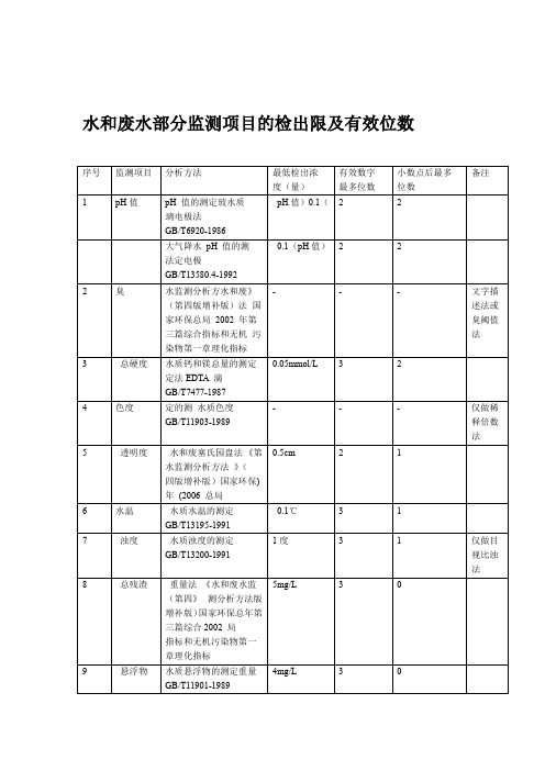 HJ T91 水和废水部分监测项目的检出限及有效位数