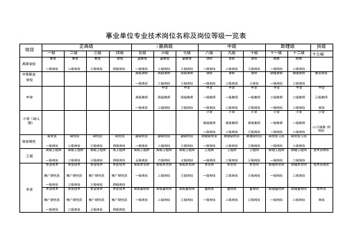 事业单位专业技术岗位名称及岗位等级一览表