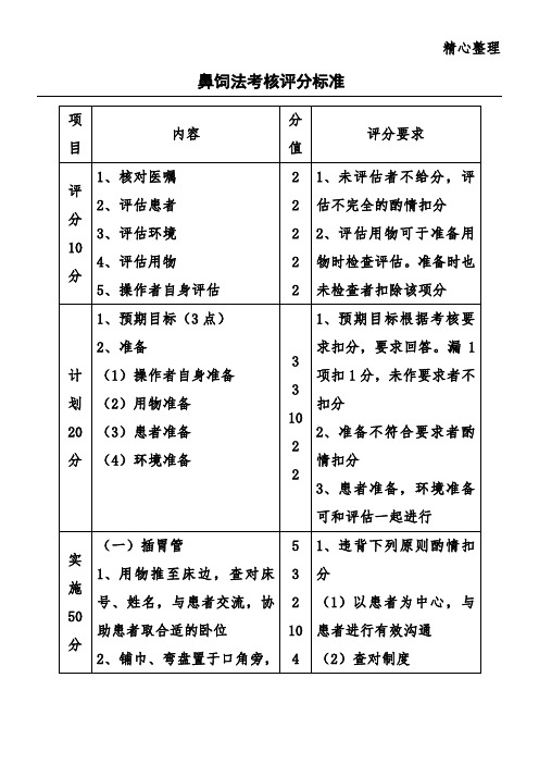 鼻饲法考核标准及操作流程