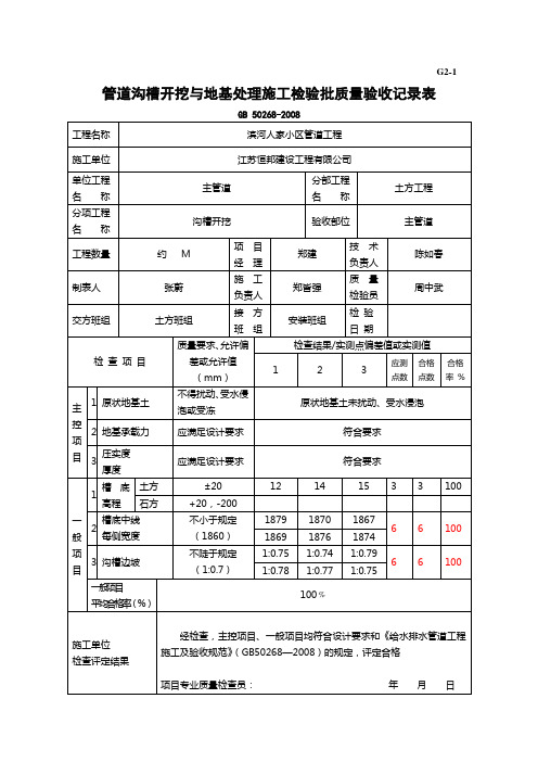 G2-1 管道沟槽开挖与地基处理施工检验批质量验收记录