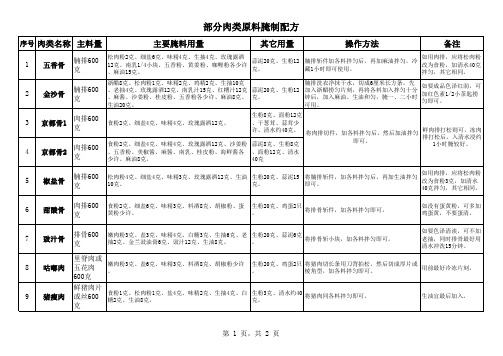 部分肉类原料腌制配方