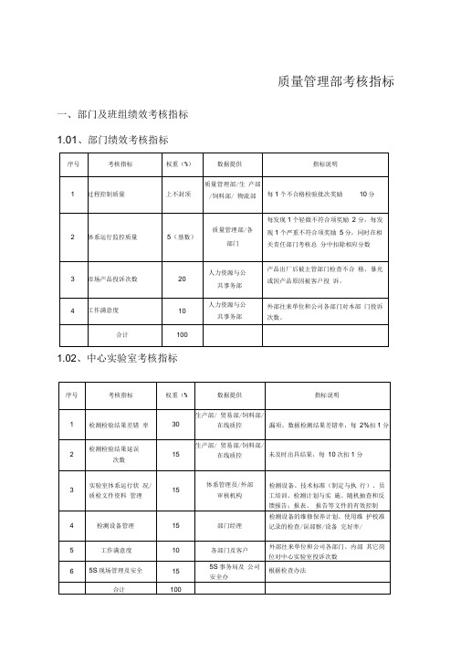 品质管理部门绩效考核KPI绩效指标