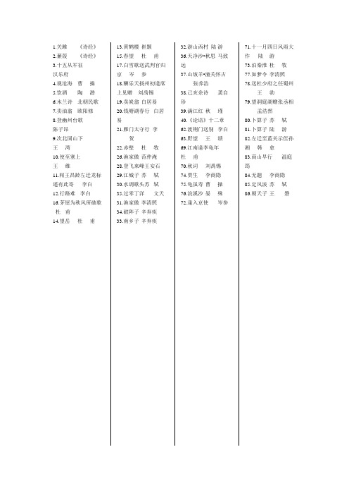 2020届必背古诗文