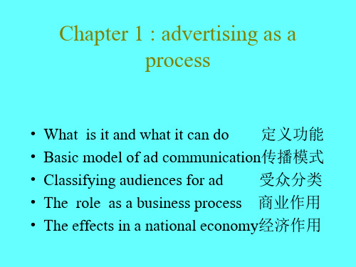 chapter 1A What is advertising