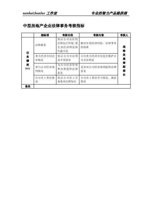中型房地产企业法律事务考核指标