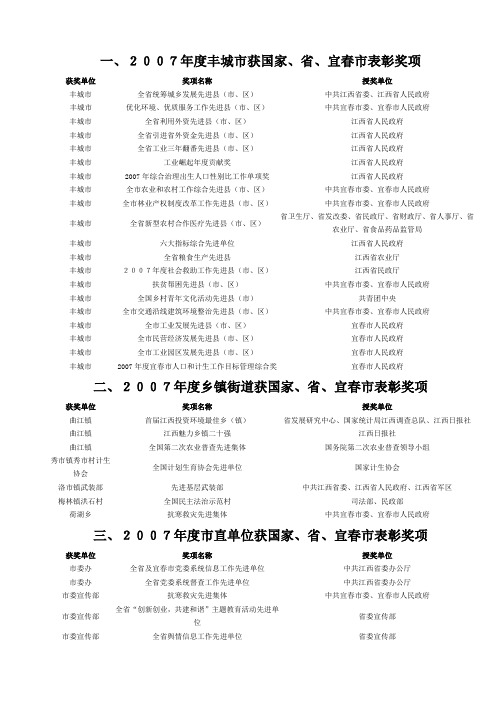 一、2007年度丰城市获国家、省、宜春市表彰奖项