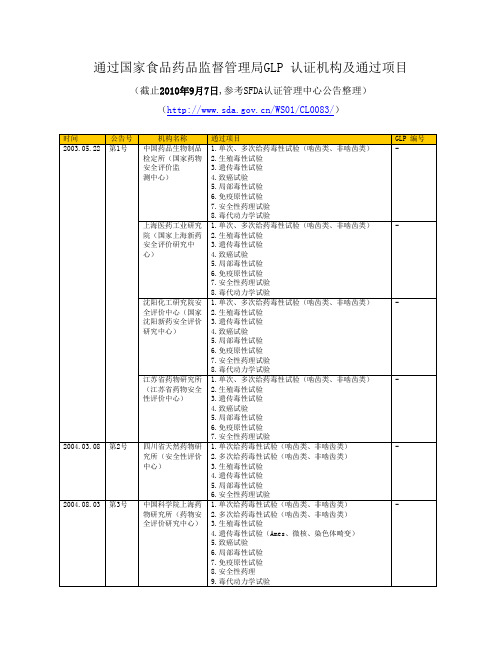 GLP 认证机构及通过项目