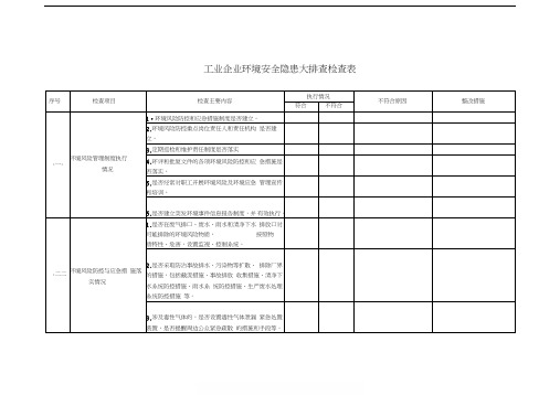 工业企业环境安全隐患大排查检查表【任】