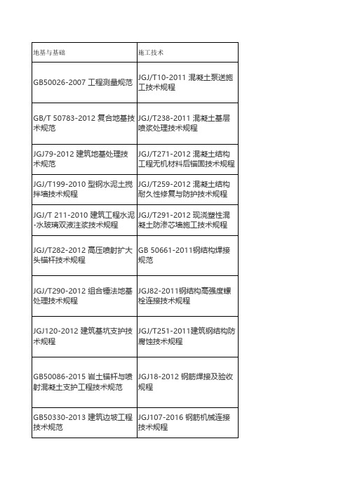 现行规范名称汇总
